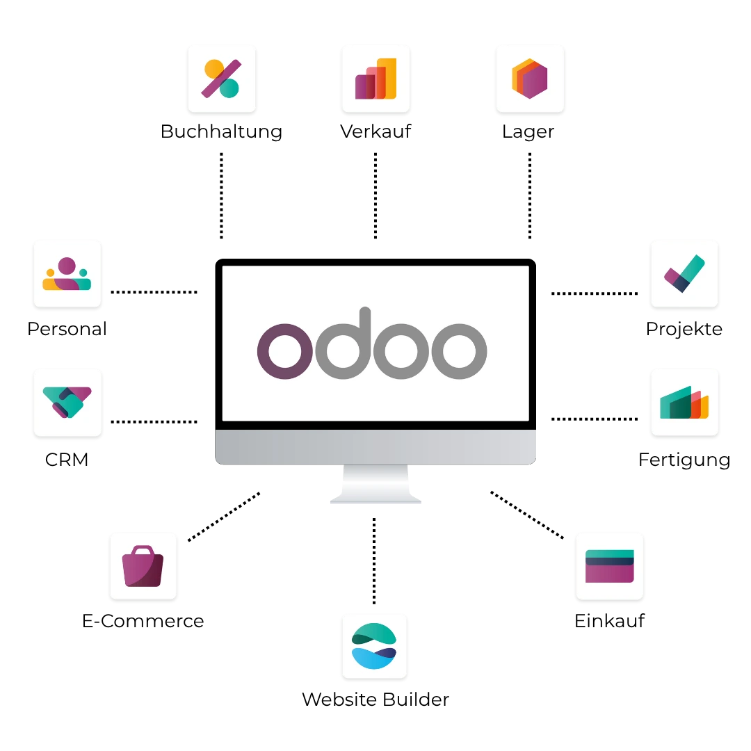 Odoo modular anpassbar Odoo ist modular anpassbar