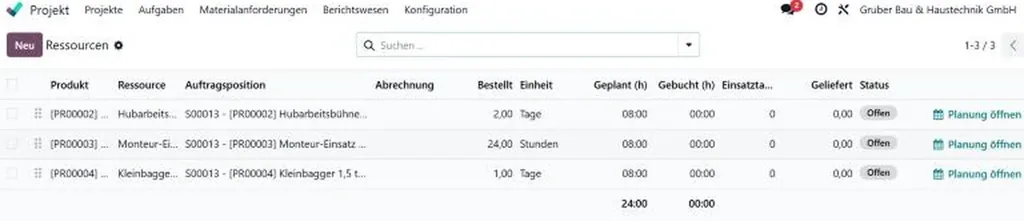 Ressourcen- und Planungsansicht des Projekts